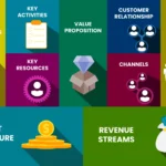 Template Bisnis Canvas Siap Pakai untuk Rencana Bisnis Lebih Cepat