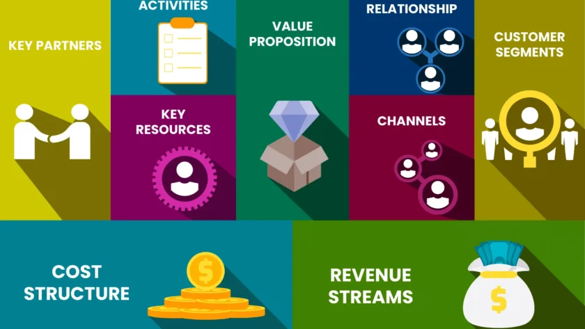 Template Bisnis Canvas Siap Pakai untuk Rencana Bisnis Lebih Cepat